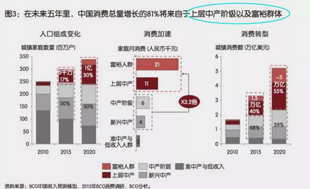 投資、消費、社會融資均斷崖式下跌